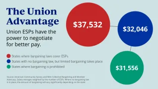 union advantage for esps